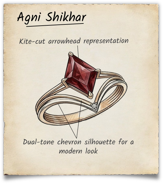 Description Image