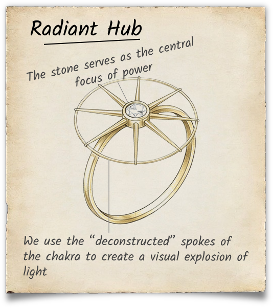 Description Image