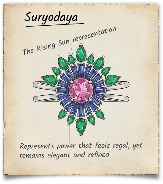 Description Image